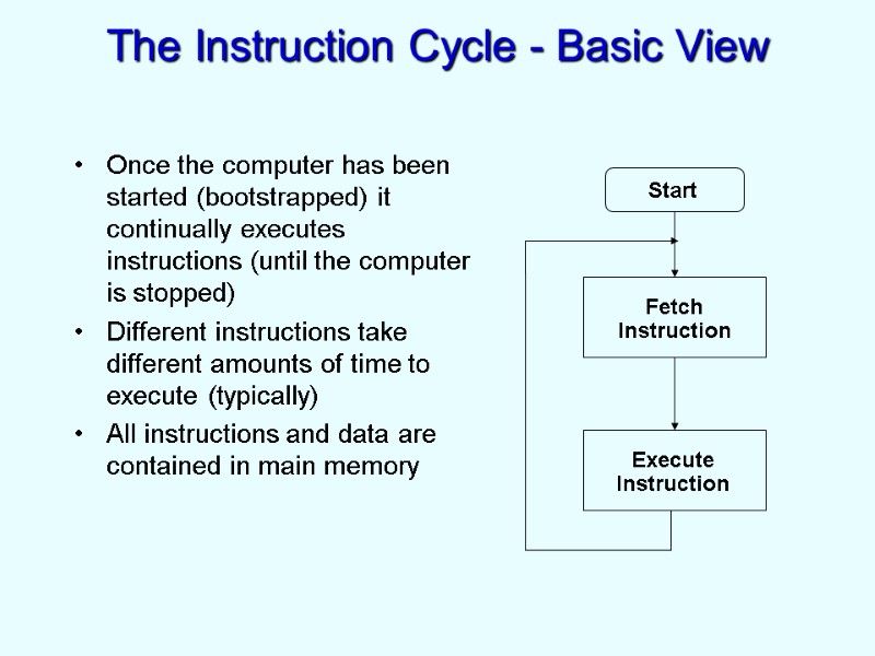 The Instruction Cycle - Basic View Once the computer has been started (bootstrapped) it